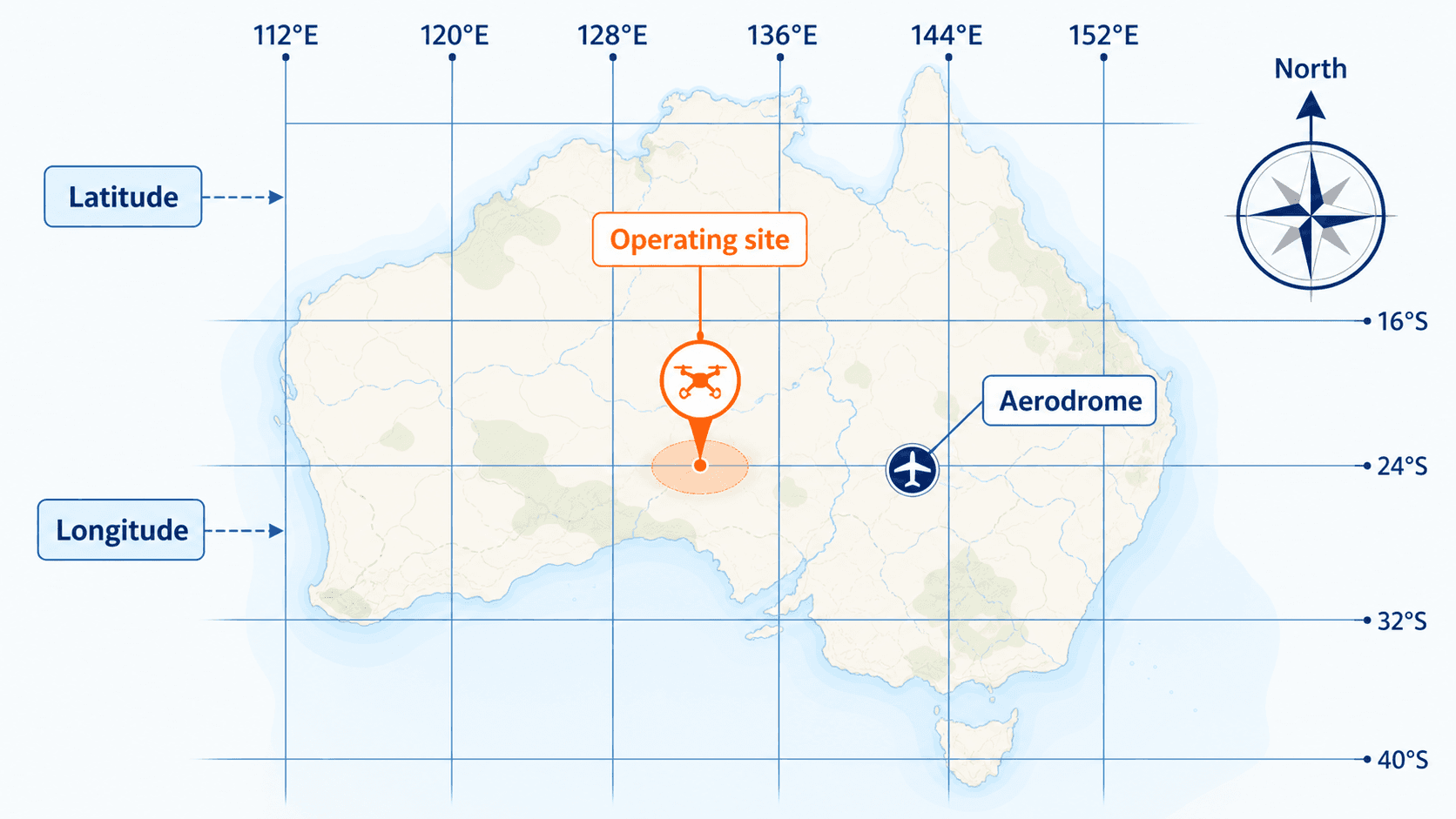 Fictional aviation map showing latitude and longitude grid lines, a drone operating site, aerodrome symbol and north compass